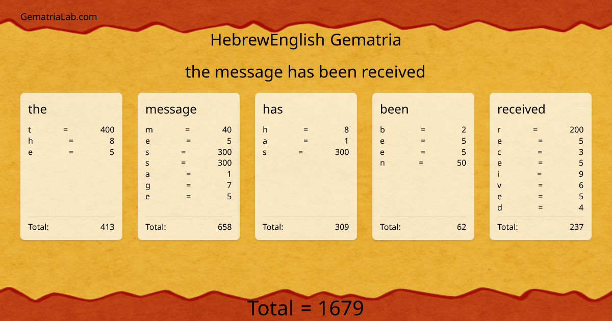 the message has been received in hebrewEnglish Gematria